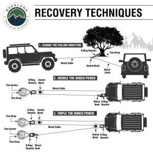 Overland Vehicle Systems - OVS | Recovery Ring 6.25" 45,000 LBS Black With Storage Bag Universal - Image 7