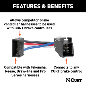 CURT - CURT 51520 Quick Plug Electric Trailer Brake Controller Wiring Adapter for Competitor Harnesses to CURT Brake Controllers - Image 2