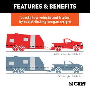 CURT - CURT 17500 TruTrack 4P Weight Distribution Hitch with 4x Sway Control, 8-10K - Image 4