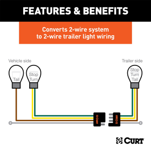 CURT - CURT 56236 Multi-Function Splice-in Tail Light Converter, 4-Pin Wiring Harness - Image 4