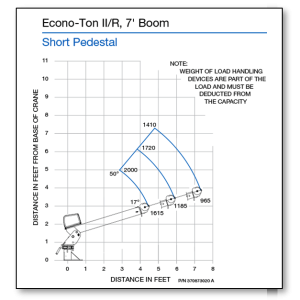 Auto Crane - Auto Crane | Electric Crane (Econoton II Series) - Image 3