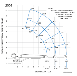 Auto Crane - Auto Crane | Electric Crane (2003 Series) - Image 4