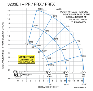 Auto Crane - Auto Crane | Electric Over Hydraulic Crane (3203EH Series) - Image 2