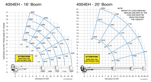 Auto Crane - Auto Crane | Electric Over Hydraulic Crane (4004EH Series: NexStar Models) - Image 2