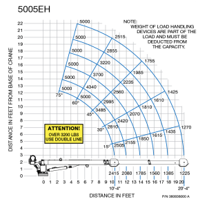 Auto Crane - Auto Crane | Electric Over Hydraulic Crane (5005EH Series) - Image 2