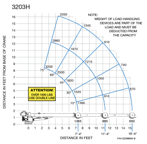 Auto Crane - Auto Crane | Hydraulic Crane (3203H Series) - Image 2