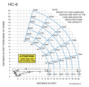 Auto Crane - Auto Crane | Hydraulic Crane (HC-6 Series) - Image 2