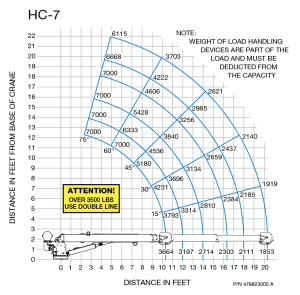 Auto Crane - Auto Crane | Hydraulic Crane (HC-7 Series: NexStar Models) - Image 2