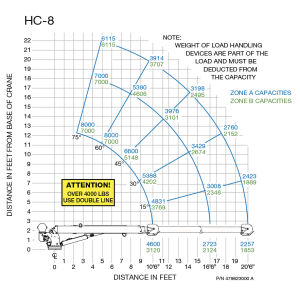 Auto Crane - Auto Crane | Hydraulic Crane (HC-8 Series) - Image 2