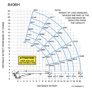 Auto Crane - Auto Crane | Hydraulic Crane (8406H Series) - Image 2