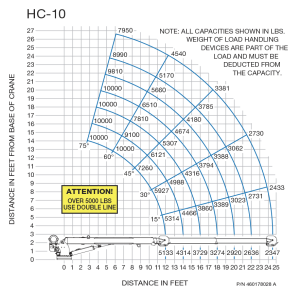 Auto Crane - Auto Crane | Hydraulic Crane (HC-10 Series: NexStar Models) - Image 2