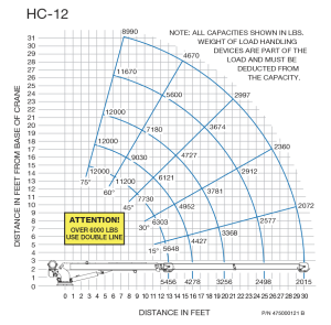 Auto Crane - Auto Crane | Hydraulic Crane (HC-12 Series) - Image 2