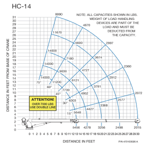 Auto Crane - Auto Crane | Hydraulic Crane (HC-14 Series) - Image 2