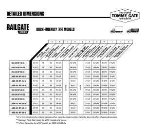 Tommy Gate - Tommy Gate Flatbed & Van Railgate Series Dock-Friendly (89-16 RF 45-6) - Image 8